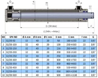 Hydraulikzylinder | doppeltwirkend | 32/20 | Hub 500 mm